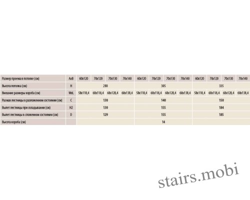 Fakro LDK характеристика таблица stairs.mobi